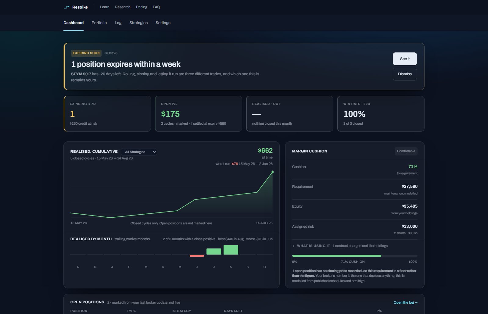 The Restrike dashboard: what needs attention, open positions with days left, running realised and open P and L, and a line per strategy