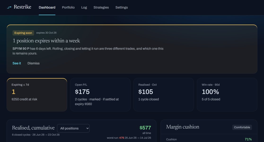 The Restrike dashboard: an alert that a position expires within a week, then tiles for what is expiring, the open P and L, what was realised this month and the win rate, over the realised curve and the margin cushion